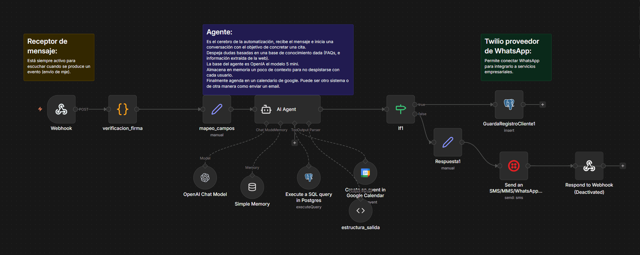Imagen del proyecto Plataforma de automatización y agentes IA para Avanlens